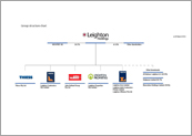 Group Structure Chart